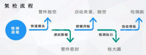 制冷管道氦質(zhì)譜檢漏儀的應(yīng)用案例解析