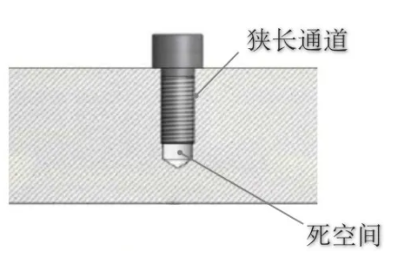 真空氦檢漏之實漏、虛漏、外漏、內漏？看完就明白了