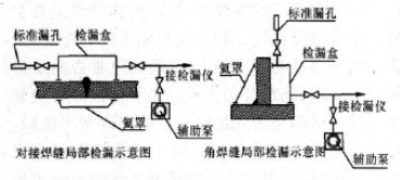 焊縫檢漏系統(tǒng)圖2.png