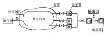 檢漏真空系統(tǒng)圖3.png