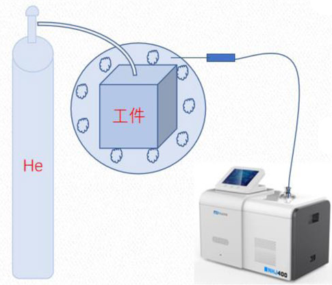 氦質(zhì)譜檢漏儀工作中O型密封圈的選擇及其影響因素