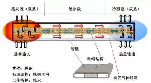 vc均熱板散熱器為什么要用氦檢漏儀檢漏