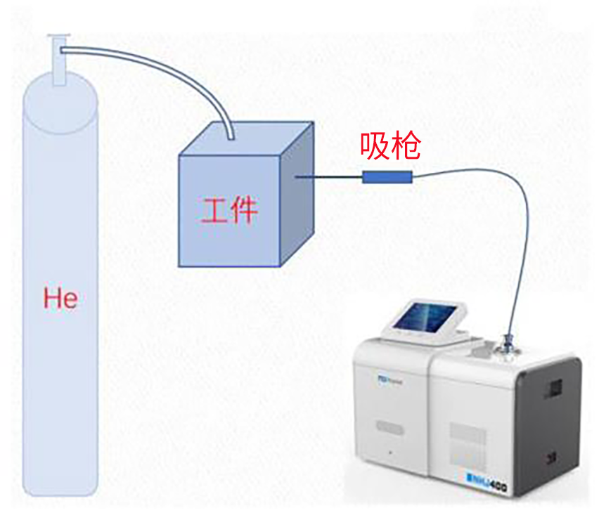 氦質(zhì)譜檢漏儀主要部件-真空泵的概述與分類