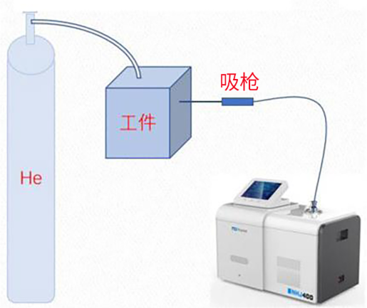 氦質譜檢漏儀在使用吸槍法檢漏中需要注意這幾點