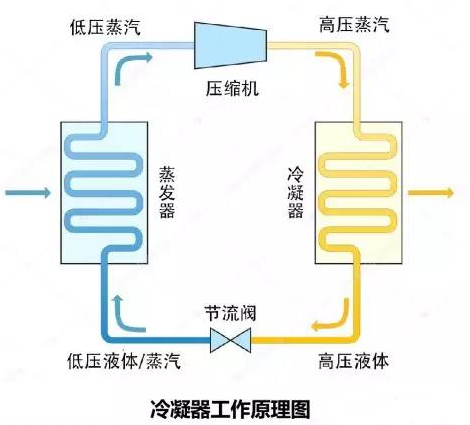 冷凝器使用氦質譜檢漏儀進行檢漏