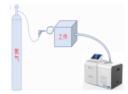 氦質(zhì)譜檢漏儀的這幾種檢漏方法適用于那些行業(yè)？