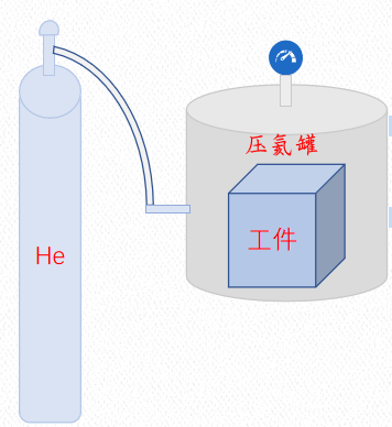 氦質(zhì)譜檢漏儀在繼電器和集成電路外殼中的應(yīng)用