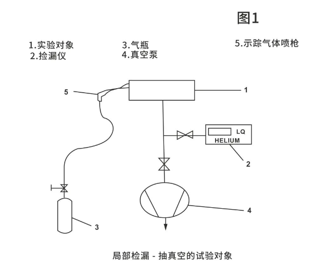 干貨分享：烘箱在真空腔體檢漏中的應用