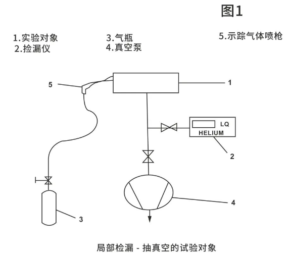 干貨分享：烘箱在真空腔體檢漏中的應(yīng)用